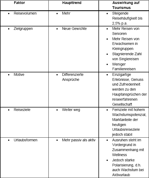 La Palma Diplomarbeit Tabelle 2.4.5